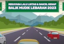 Penerapan Arus Lalu Lintas Pada Arus Mudik Lebaran 2023