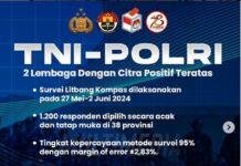 Survei Litbang Kompas: TNI-Polri Jadi 2 Lembaga dengan Citra Positif Teratas